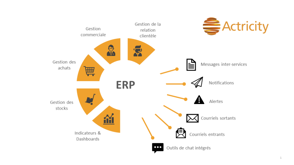 Uutils de communication dans l_ERP - Schéma 1